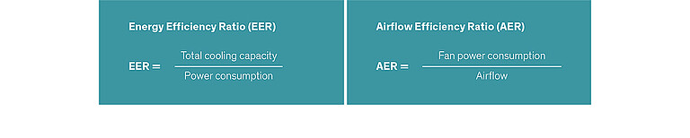 Energy Efficiency Ratio
